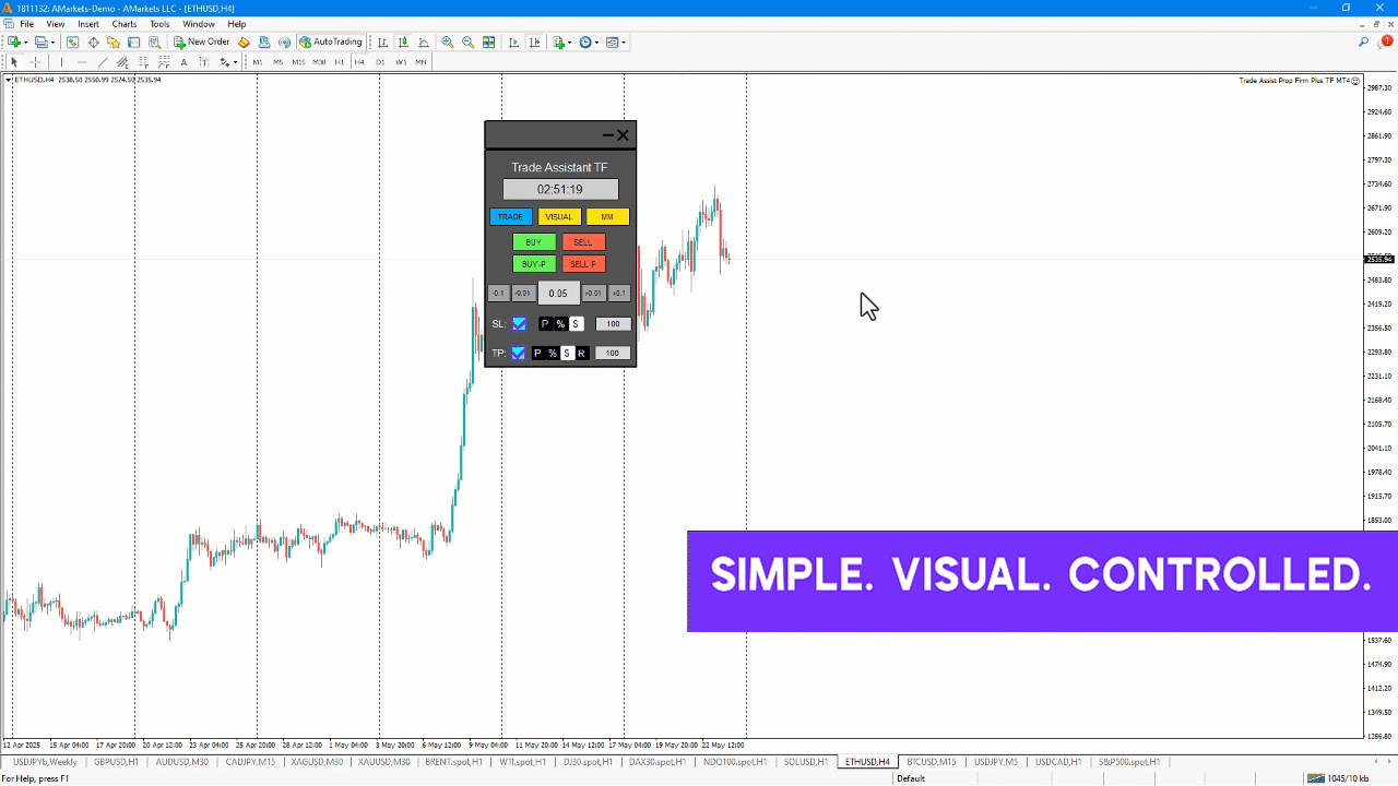 Prop Firm Capital Protection Expert MT4 – Download - [TFlab]