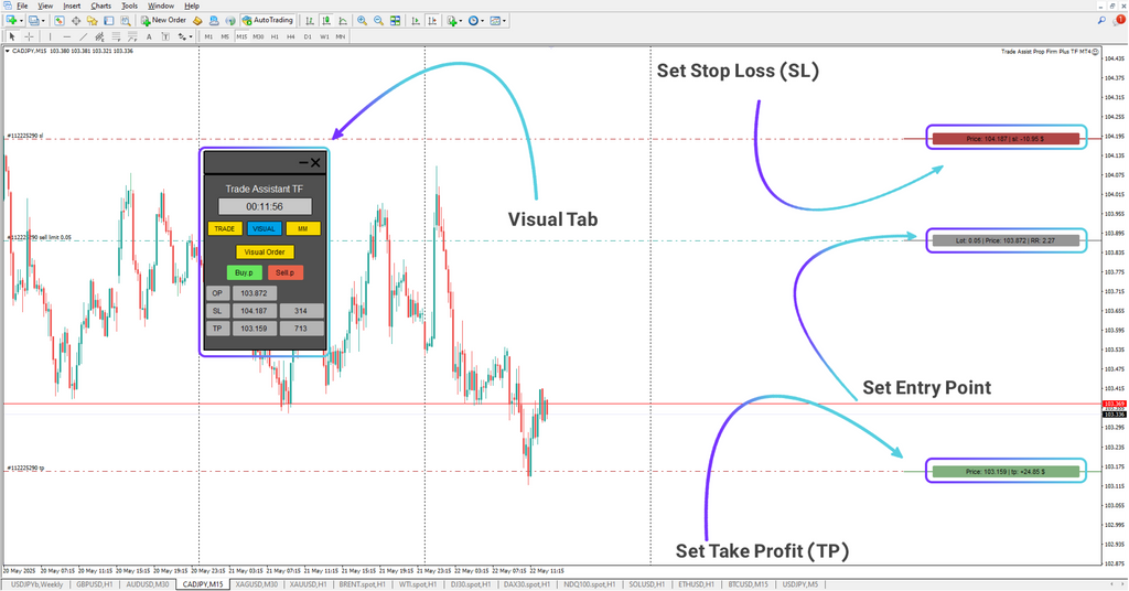 Prop Firm Capital Protection Expert MT4 – Download - [TFlab]