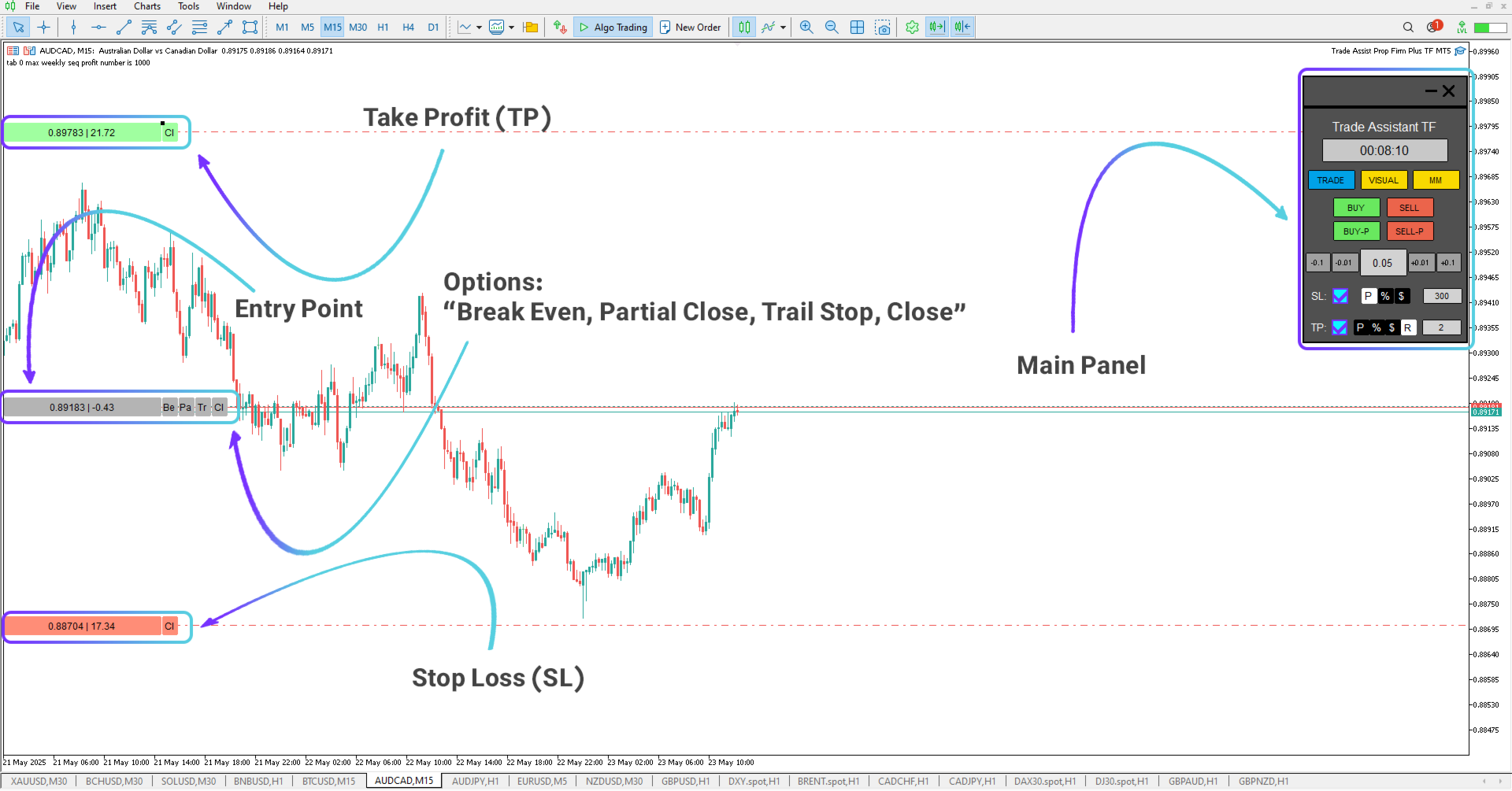 Prop Firm Capital Protection Expert MT5 Download – [TradingFinder]
