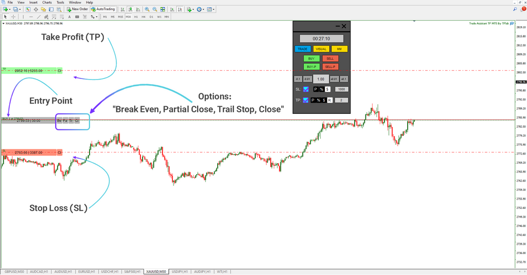 Trade Assist TF Expert for MetaTrader 4 Download [TFlab]