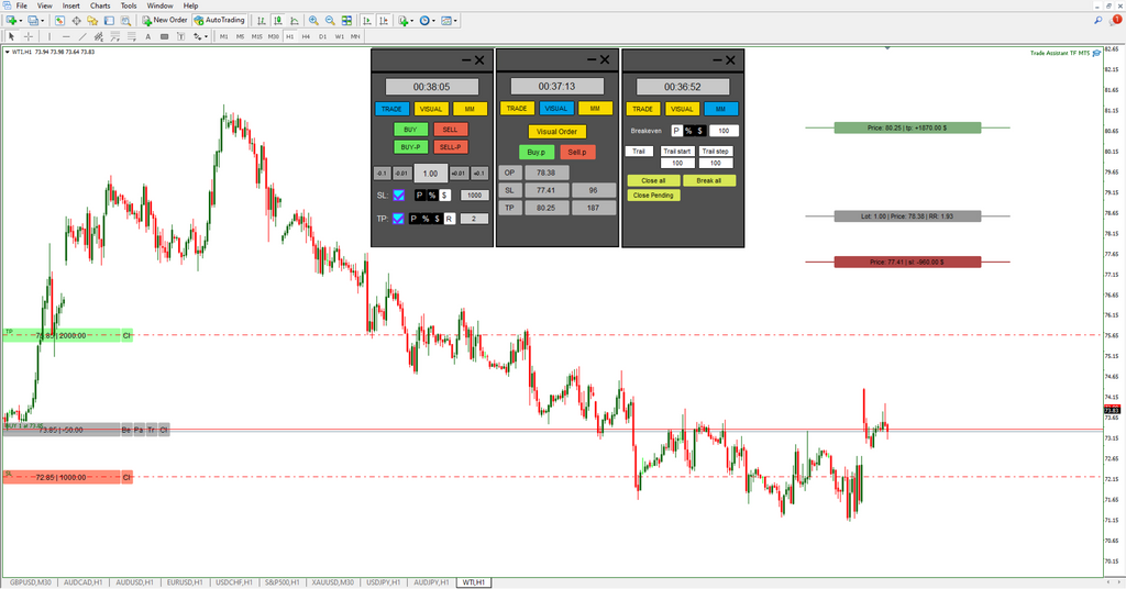 Trade Assist TF Expert for MetaTrader 4 Download [TFlab]