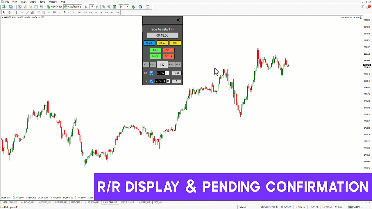 Trade Assist TF Expert for MetaTrader 4 Download [TFlab]