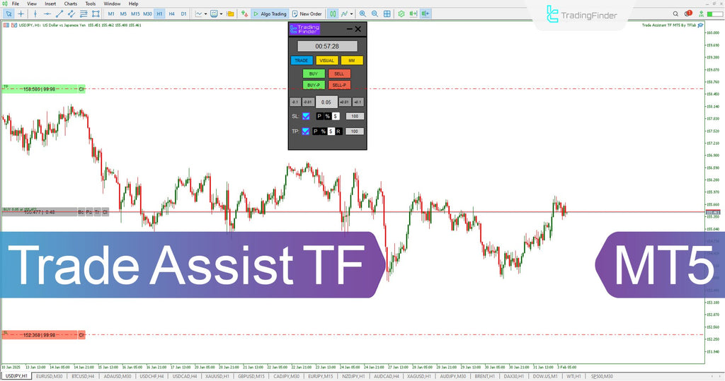 Trade Assist TF Expert for MetaTrader 5 Download [TFlab]