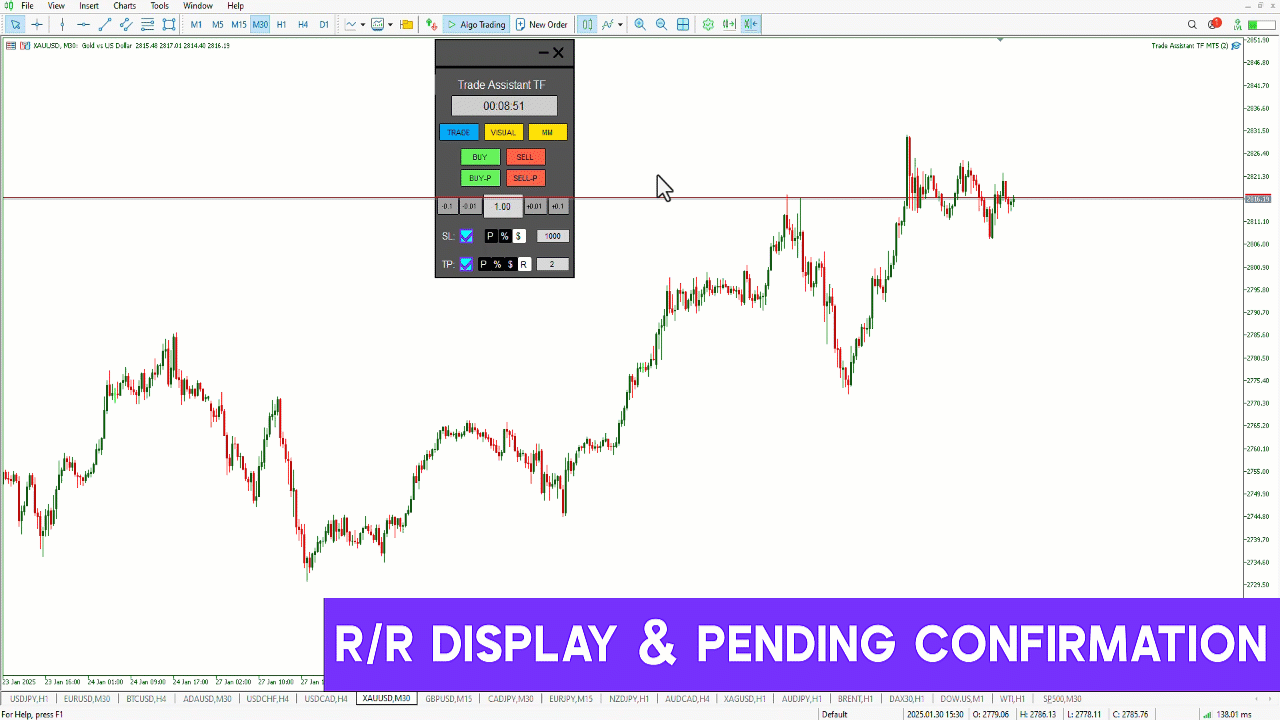 Trade Assist TF Expert for MetaTrader 5 Download [TFlab]
