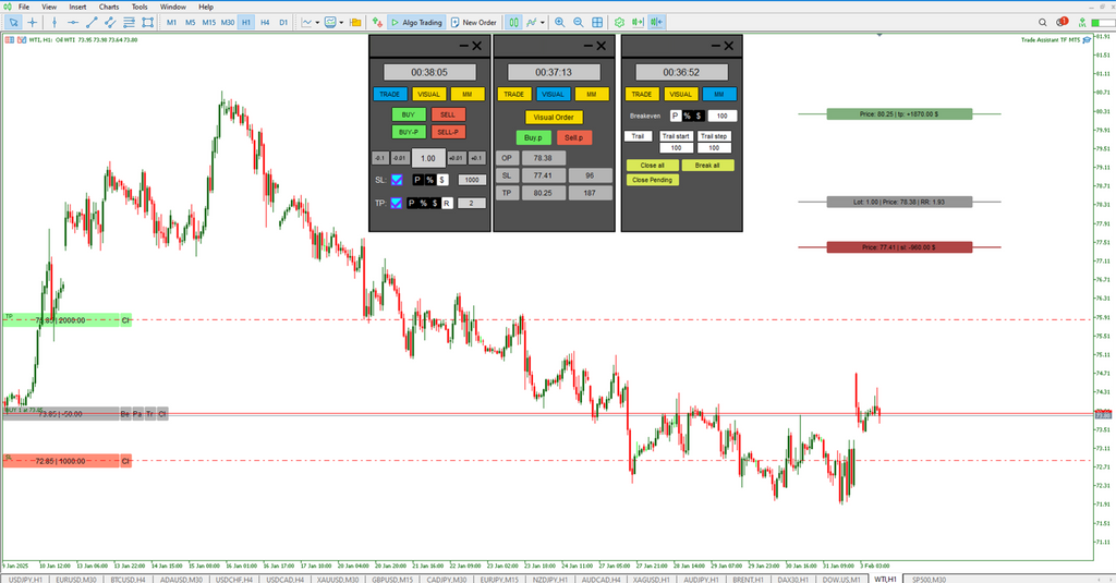 Trade Assist TF Expert for MetaTrader 5 Download [TFlab]