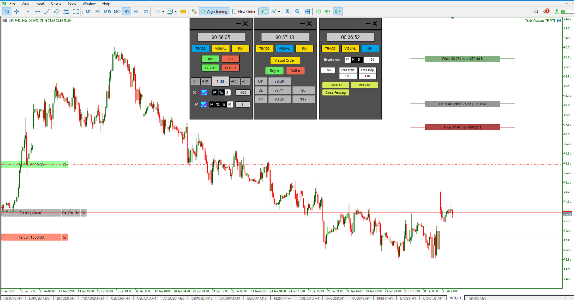 Trade Assist TF Expert for MetaTrader 5 Download [TFlab]