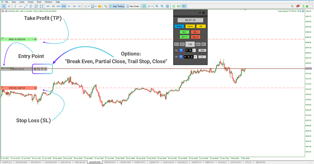 Trade Assist TF Expert for MetaTrader 5 Download [TFlab]