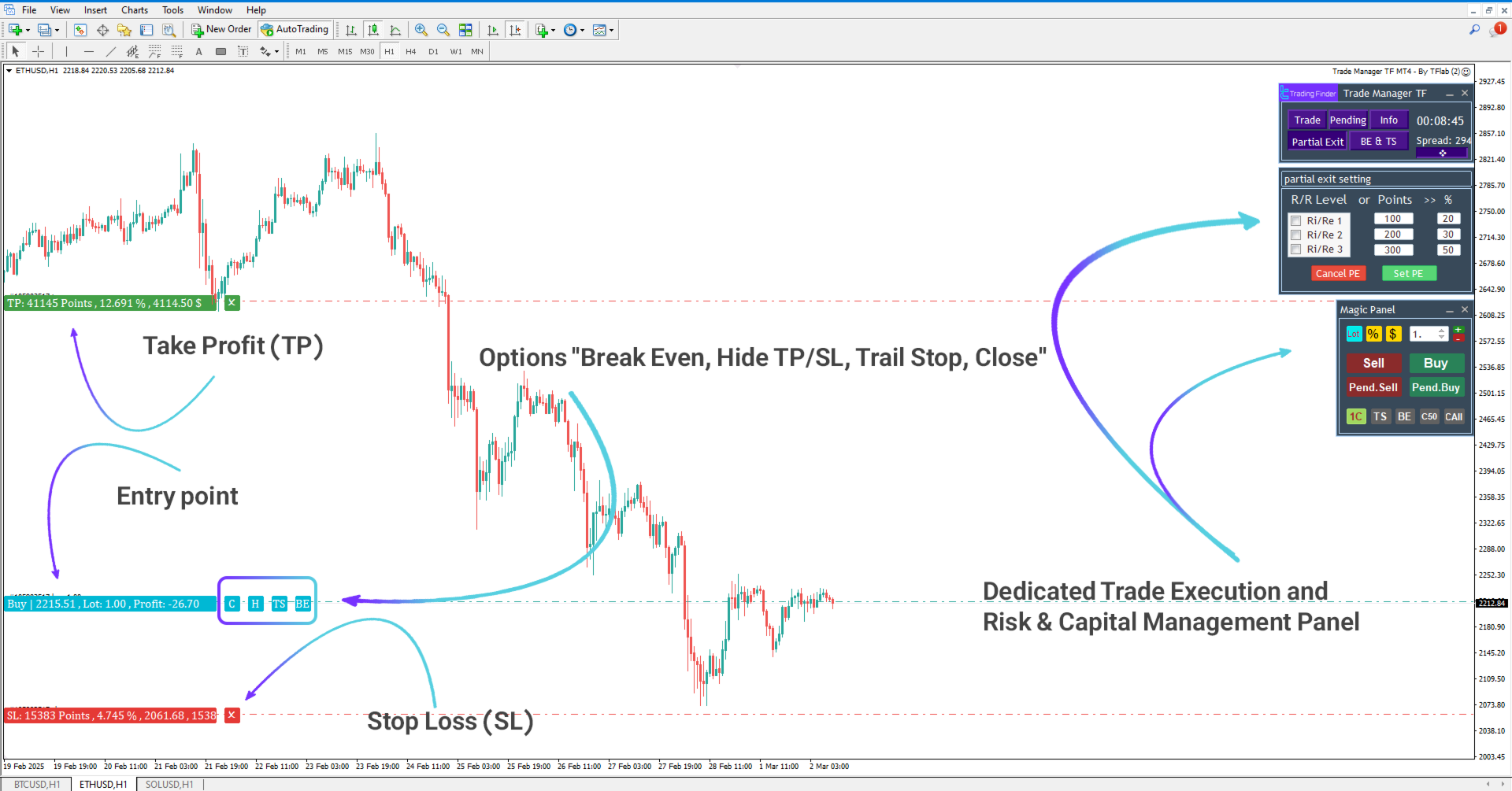 Trade Manager TF Expert MetaTrader 4 Download [TradingFinder]