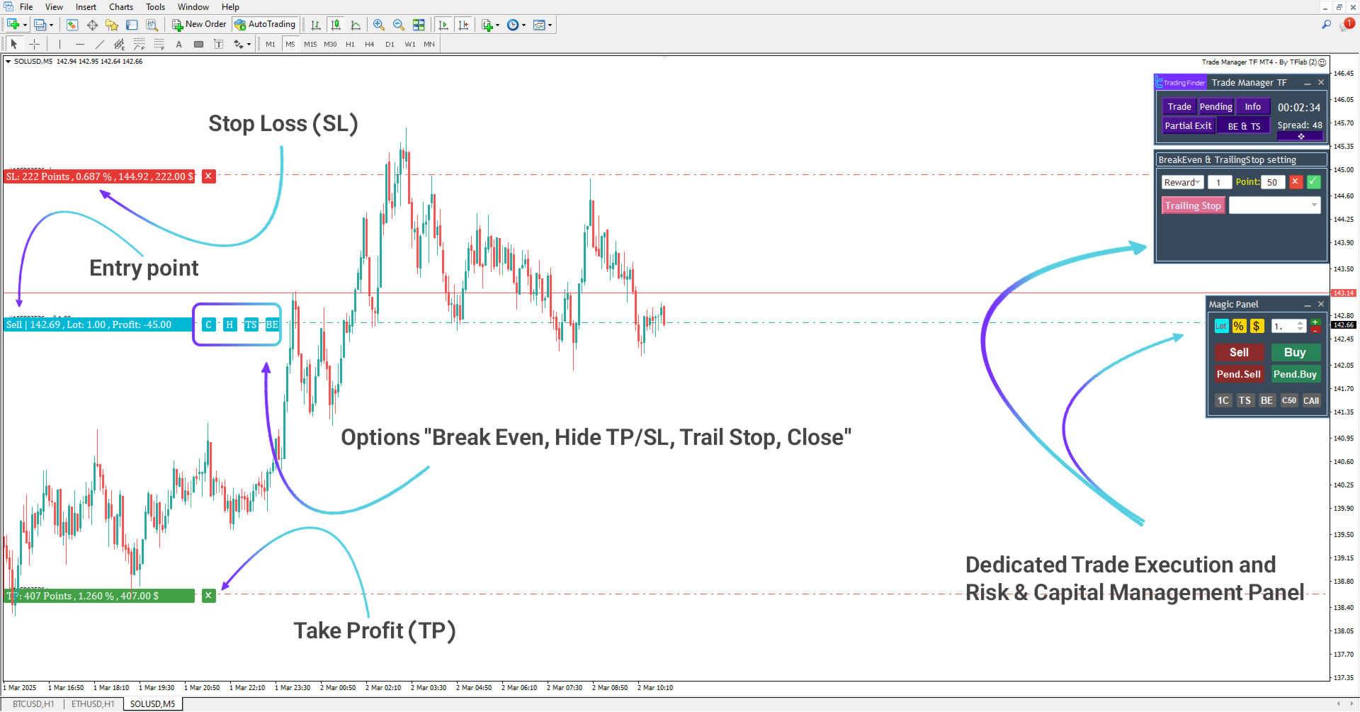 Trade Manager TF Expert MetaTrader 4 Download [TradingFinder]