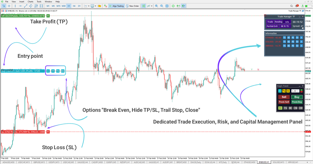 Trade Manager TF Expert MetaTrader 5 Download [TradingFinder]
