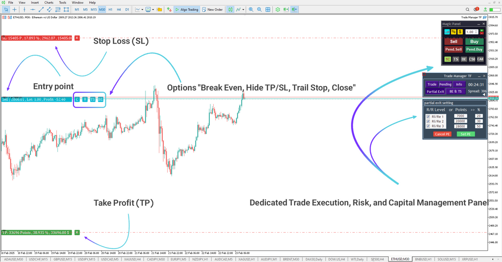 Trade Manager TF Expert MetaTrader 5 Download [TradingFinder]