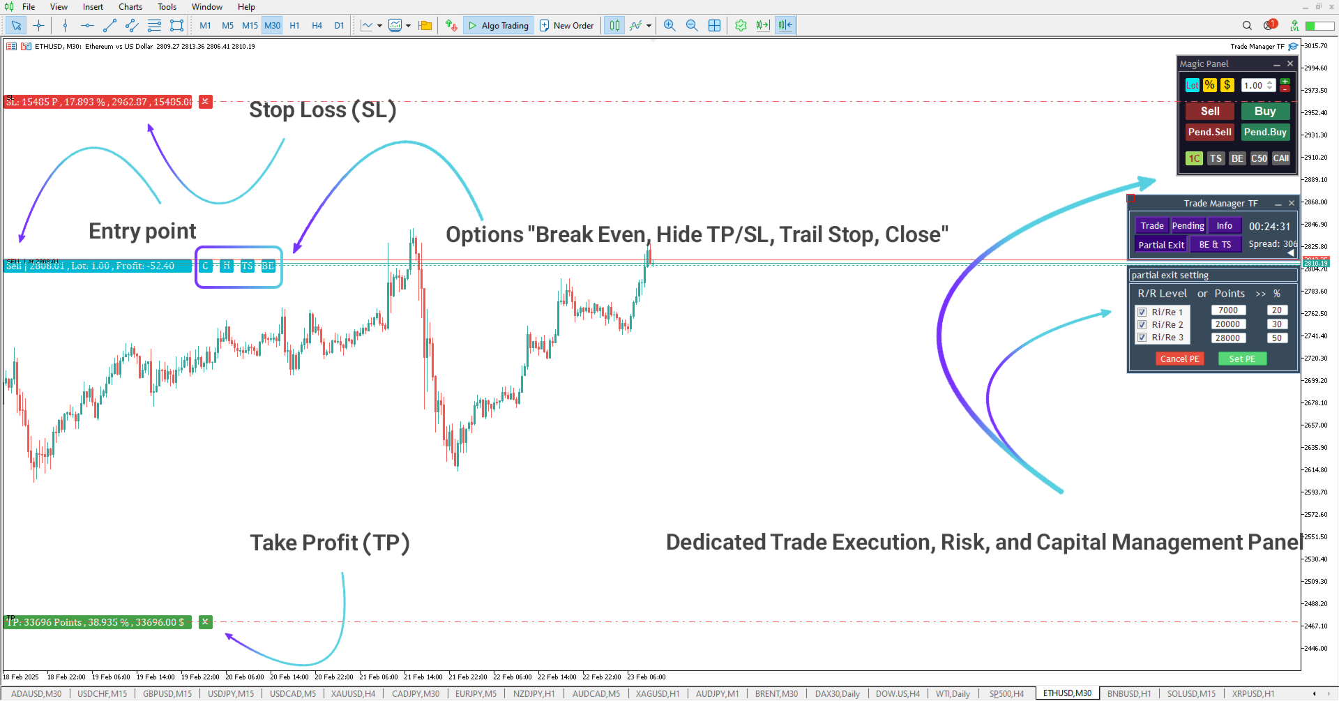 Trade Manager TF Expert MetaTrader 5 Download [TradingFinder]