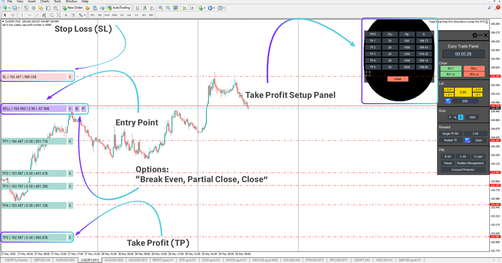 Forex Trade Management Expert MT4 Download – [TradingFinder]