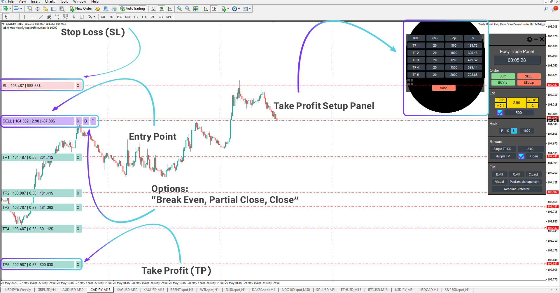Forex Trade Management Expert MT4 Download – [TradingFinder]