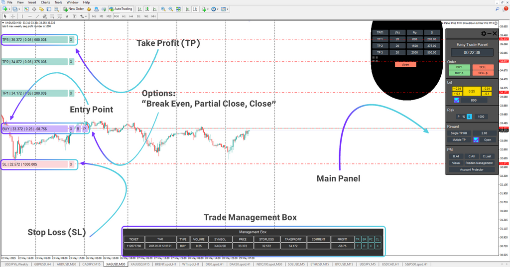 Forex Trade Management Expert MT4 Download – [TradingFinder]