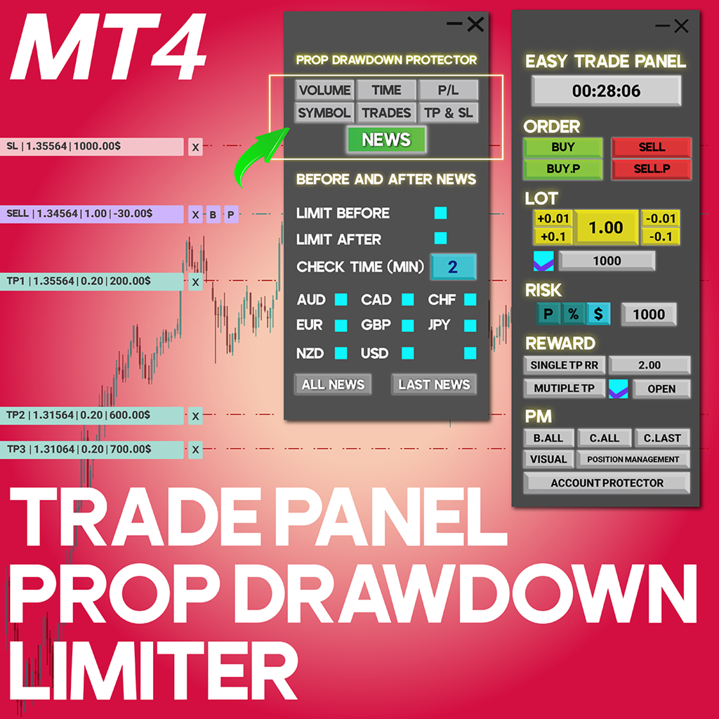 Forex Trade Management Expert MT4 Download – [TradingFinder]