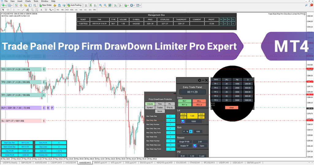Forex Trade Management Expert MT4 Download – [TradingFinder]