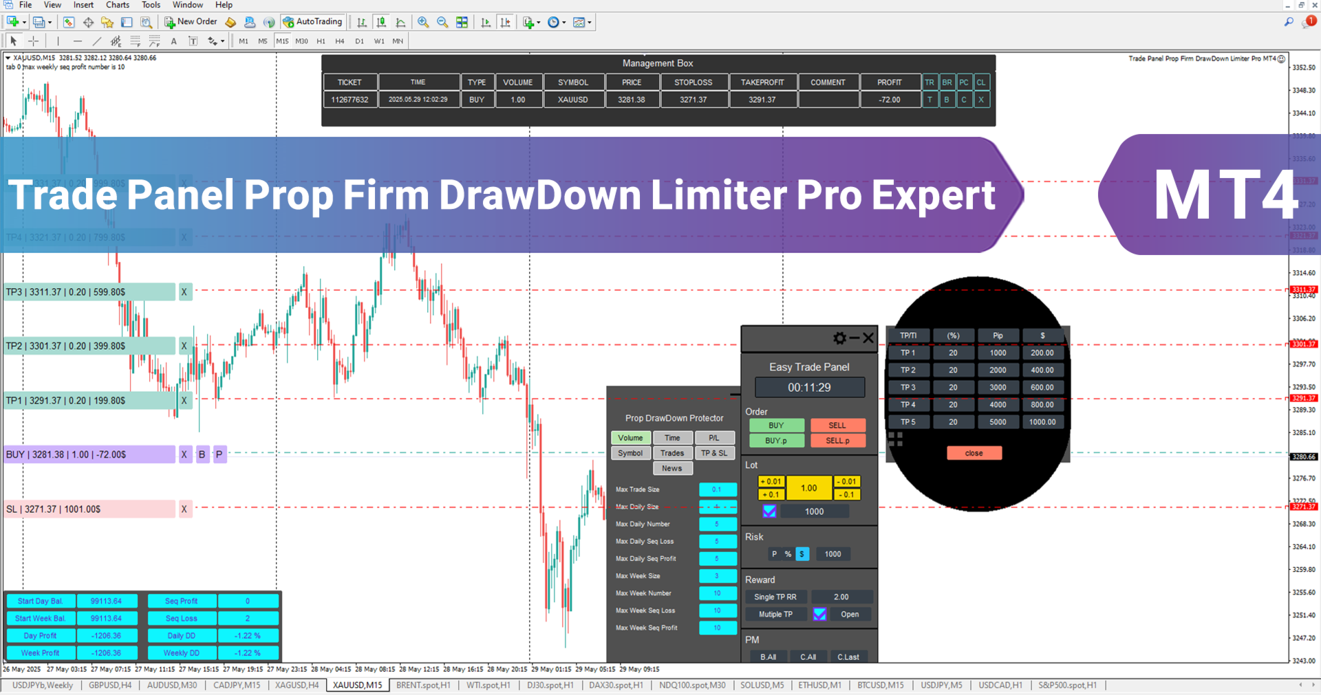 Forex Trade Management Expert MT4 Download – [TradingFinder]
