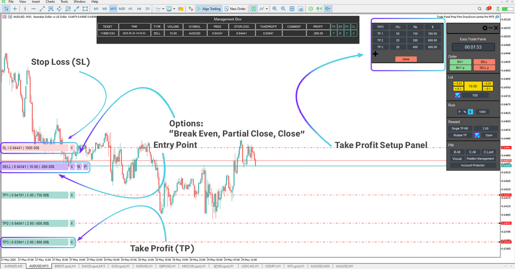Forex Trade Management Expert MT5 Download – [TradingFinder]