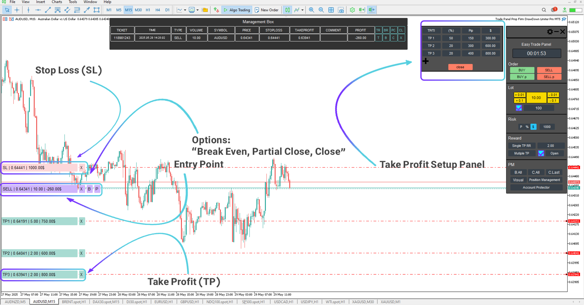 Forex Trade Management Expert MT5 Download – [TradingFinder]