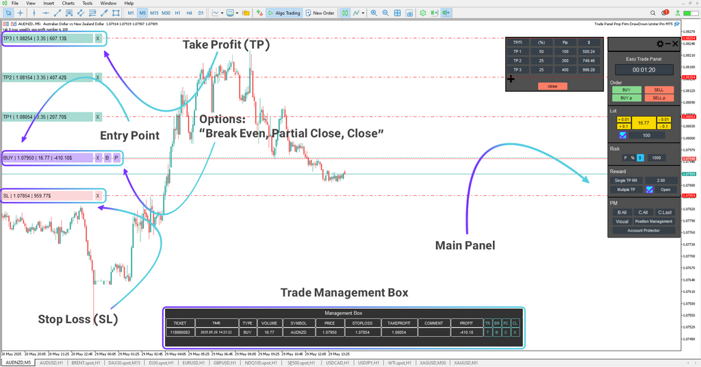 Forex Trade Management Expert MT5 Download – [TradingFinder]
