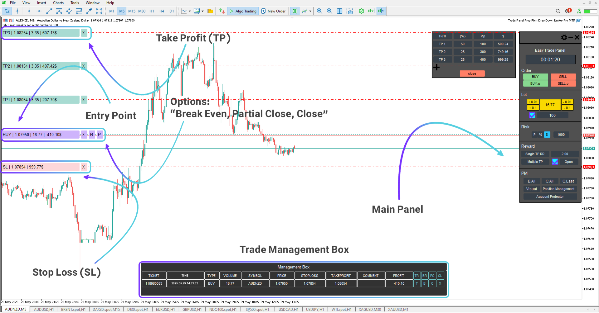 Forex Trade Management Expert MT5 Download – [TradingFinder]