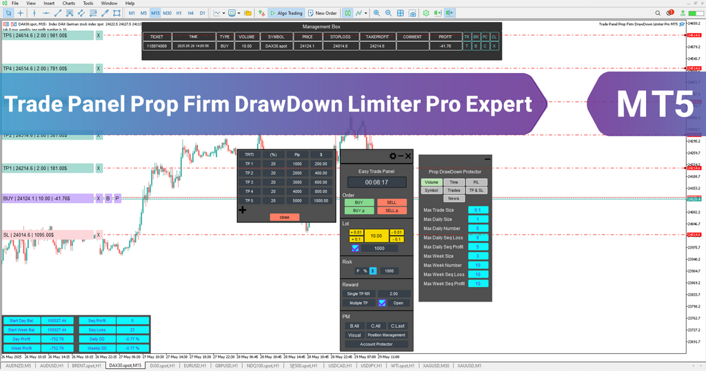 Forex Trade Management Expert MT5 Download – [TradingFinder]